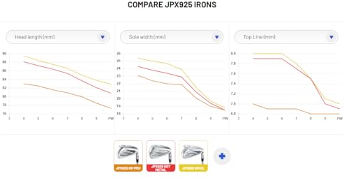 Mizuno JPX 925 Hot Metal Black Irons #5-GW KBS Tour Lite Black Regular Right