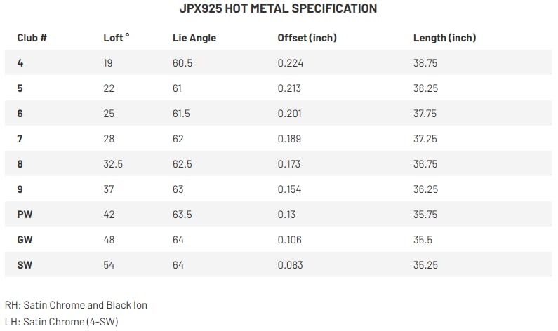 Mizuno JPX 925 Hot Metal Black Irons #5-GW KBS Tour Lite Black Regular Right