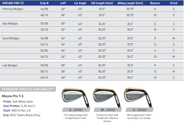 Mizuno Pro T3 Black Ion Wedges 10.0 KBS Hi-Rev 2.0 115 Wedge Right 48.0